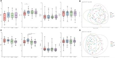 Oral microbial dysbiosis in patients with periodontitis and chronic obstructive pulmonary disease